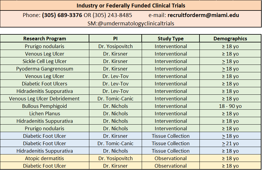 Clinical Trials listing