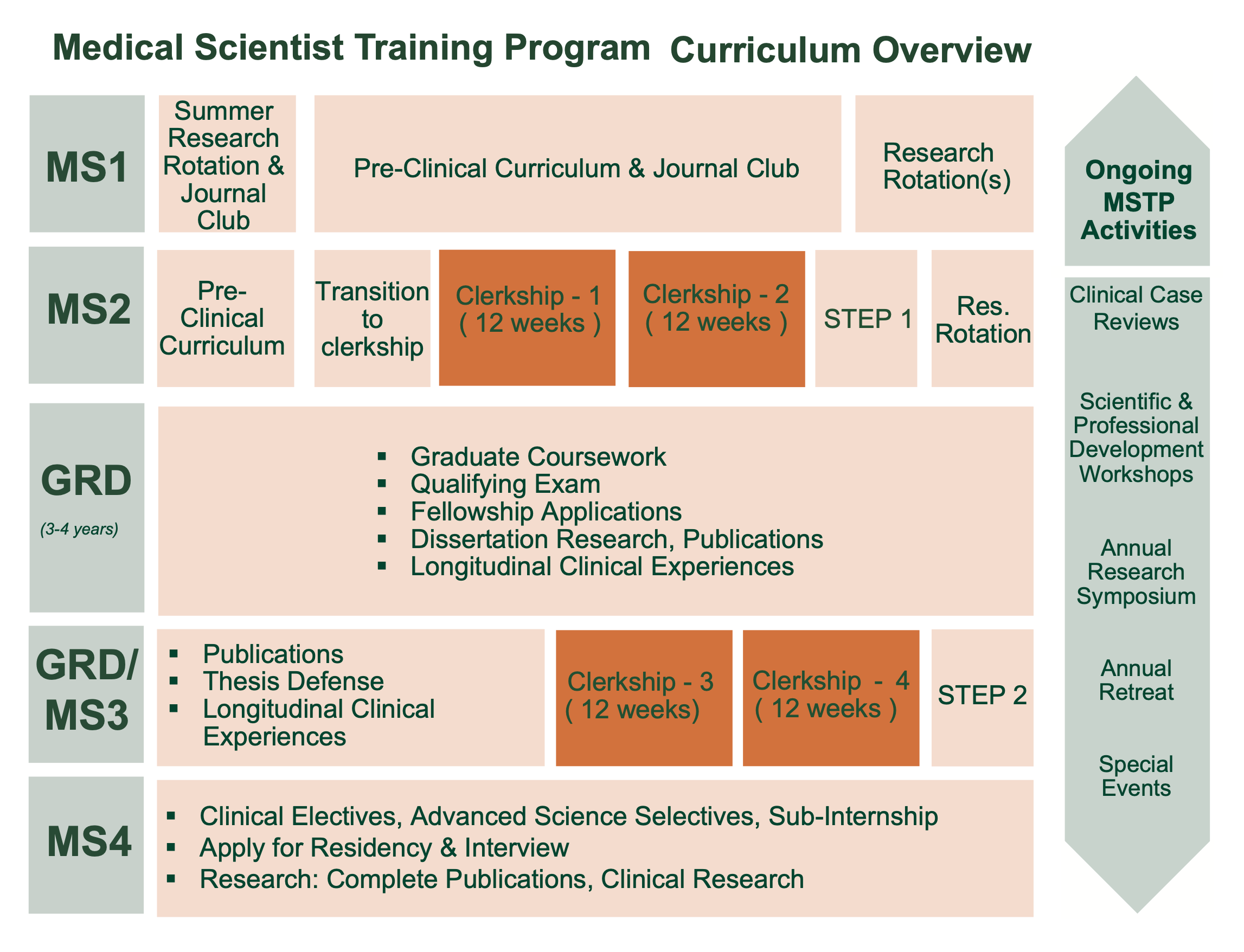 Curriculum And Requirements Miller School Of Medicine