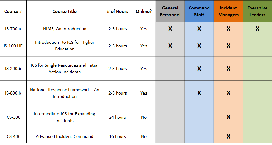 NIMS training matrix image